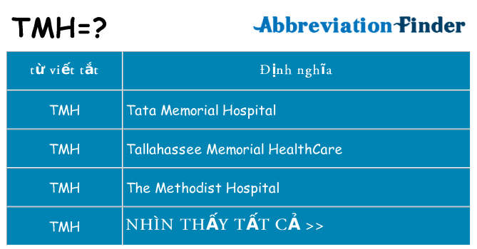 tmh hiện những gì đứng cho