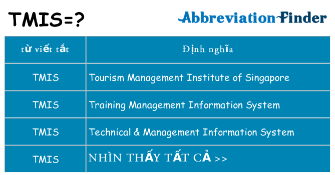 tmis hiện những gì đứng cho