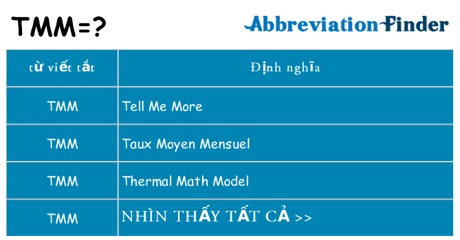 tmm hiện những gì đứng cho
