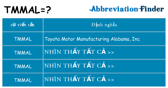 tmmal hiện những gì đứng cho