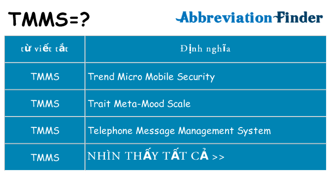 tmms hiện những gì đứng cho