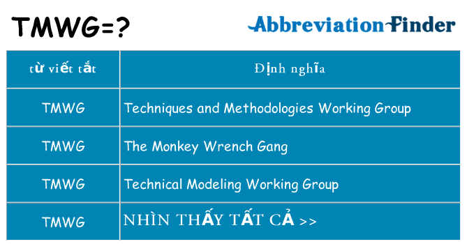 tmwg hiện những gì đứng cho