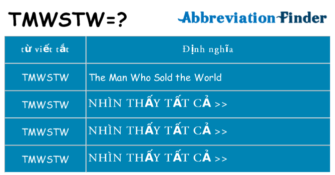 tmwstw hiện những gì đứng cho