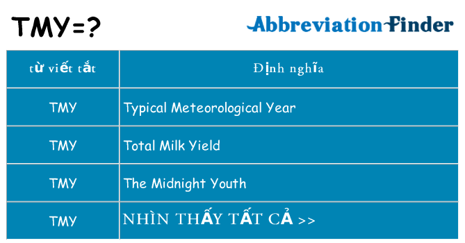 tmy hiện những gì đứng cho