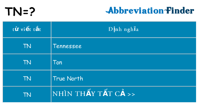 tn hiện những gì đứng cho