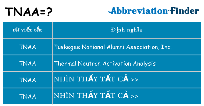 tnaa hiện những gì đứng cho