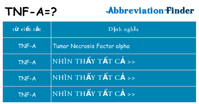 tnf-a hiện những gì đứng cho