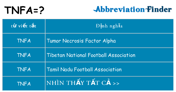 tnfa hiện những gì đứng cho