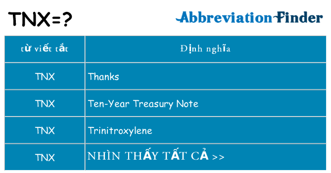 tnx hiện những gì đứng cho