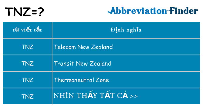 tnz hiện những gì đứng cho