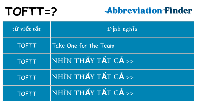 toftt hiện những gì đứng cho