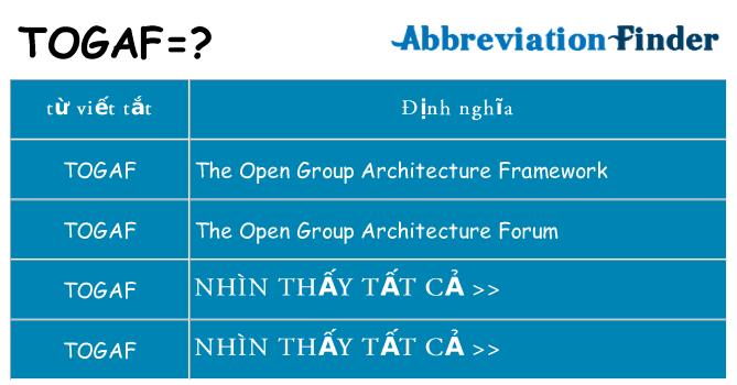 togaf hiện những gì đứng cho