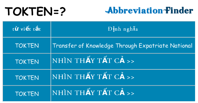 tokten hiện những gì đứng cho