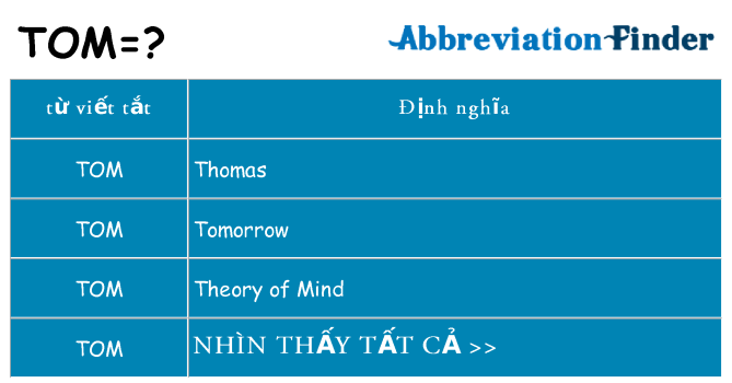 tom hiện những gì đứng cho