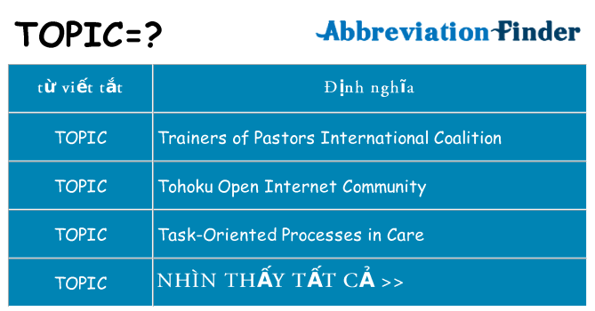 topic hiện những gì đứng cho