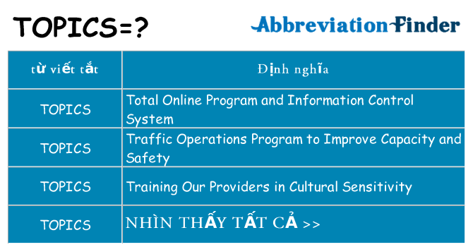 topics hiện những gì đứng cho