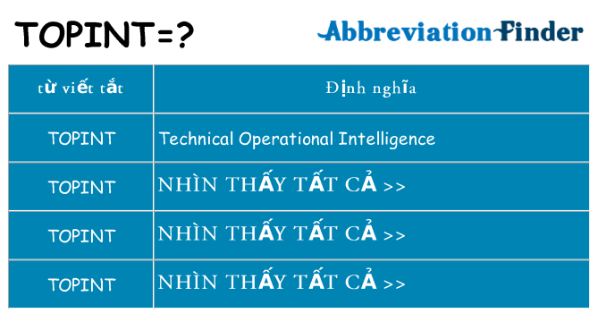 topint hiện những gì đứng cho