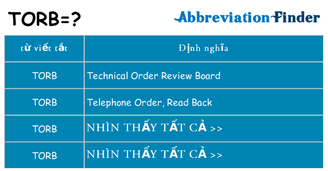 torb hiện những gì đứng cho