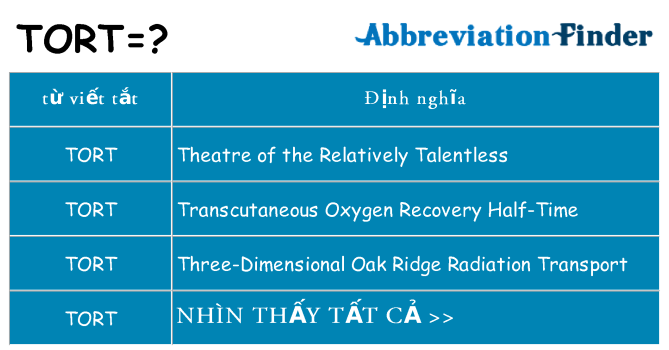 tort hiện những gì đứng cho