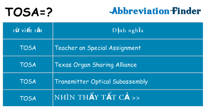 tosa hiện những gì đứng cho