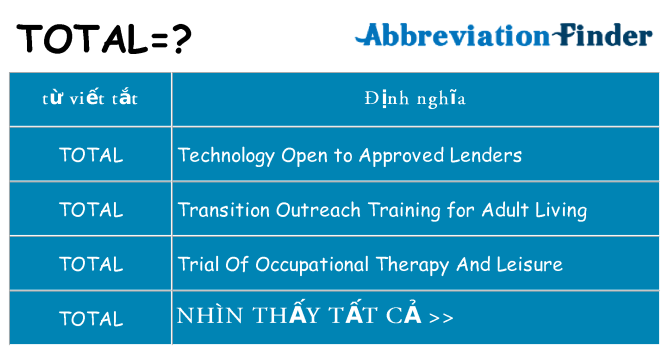 total hiện những gì đứng cho