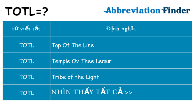 totl hiện những gì đứng cho