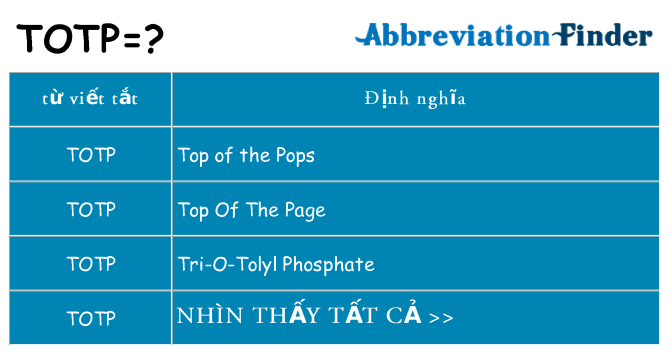 totp hiện những gì đứng cho