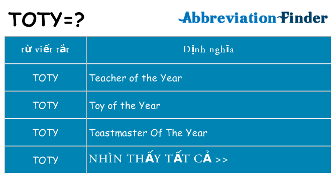 toty hiện những gì đứng cho