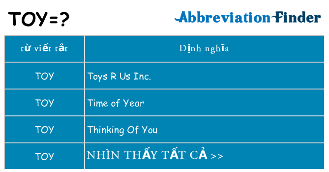 toy hiện những gì đứng cho