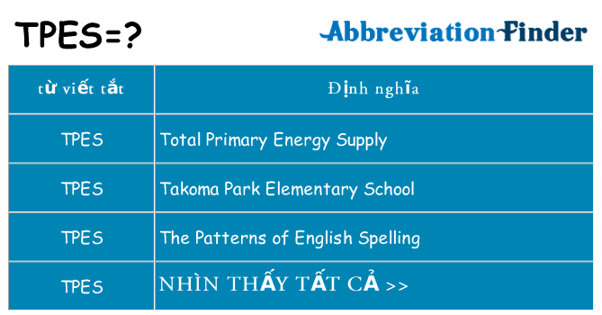 tpes hiện những gì đứng cho