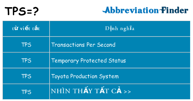 tps hiện những gì đứng cho