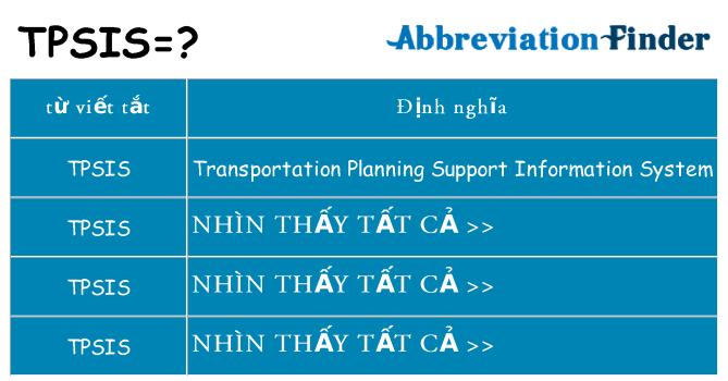tpsis hiện những gì đứng cho