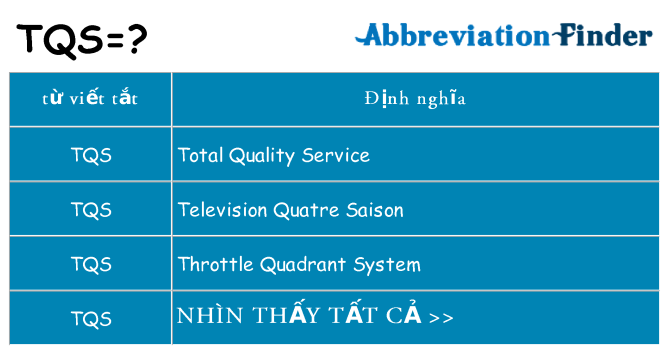 tqs hiện những gì đứng cho