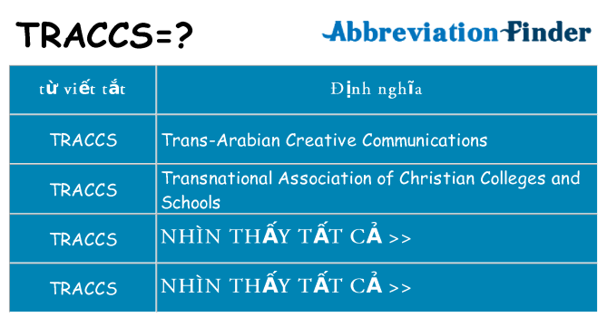 traccs hiện những gì đứng cho