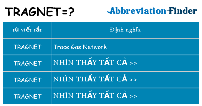 tragnet hiện những gì đứng cho