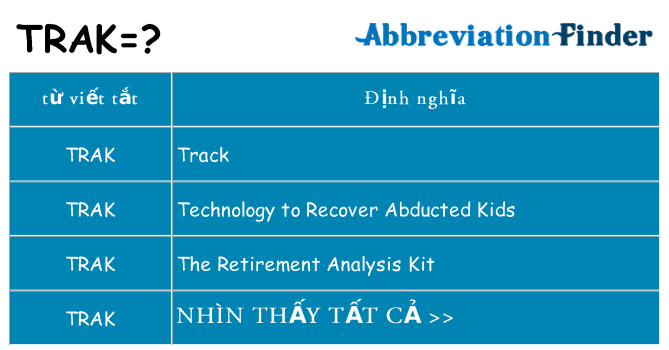 trak hiện những gì đứng cho