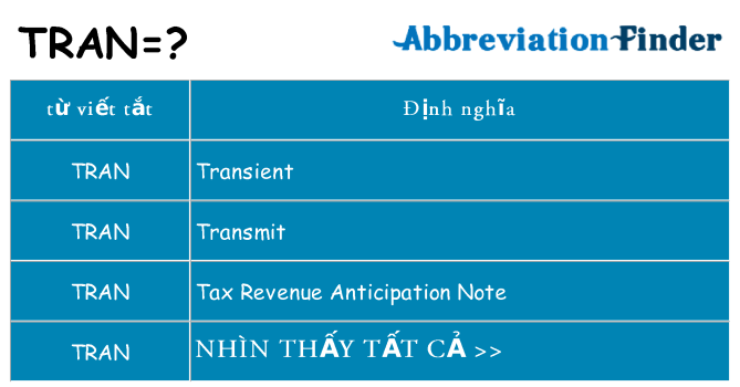 tran hiện những gì đứng cho