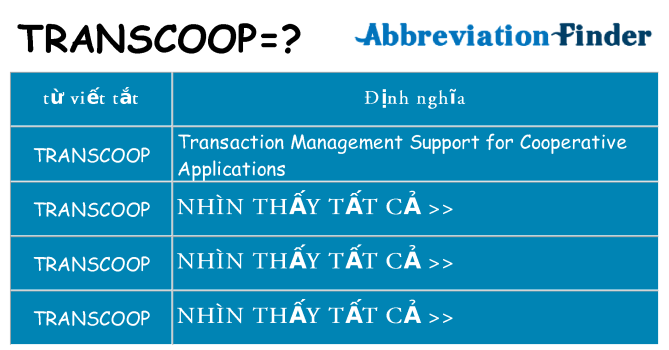 transcoop hiện những gì đứng cho