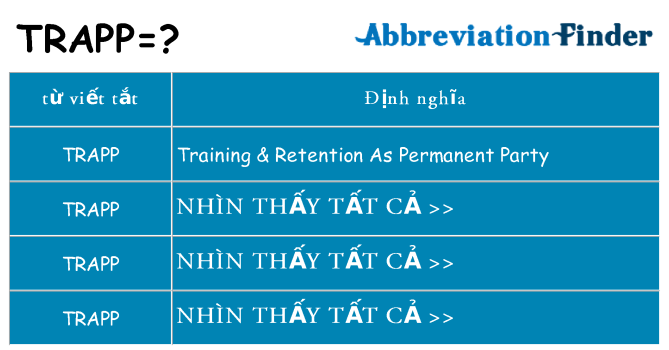 trapp hiện những gì đứng cho