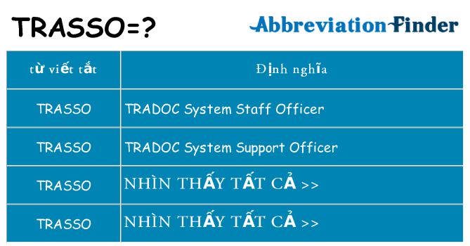 trasso hiện những gì đứng cho