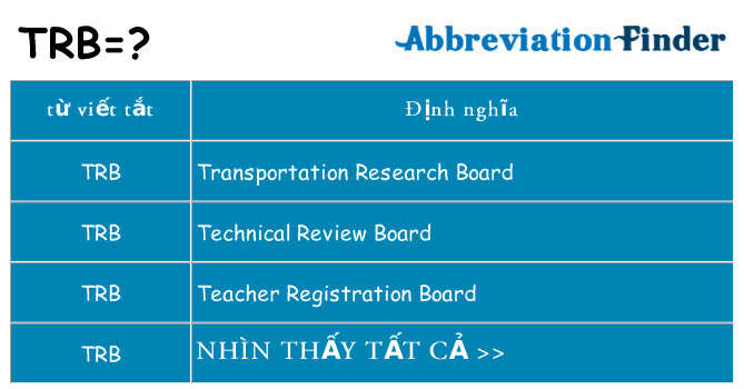trb hiện những gì đứng cho