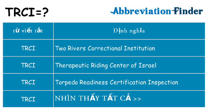 trci hiện những gì đứng cho