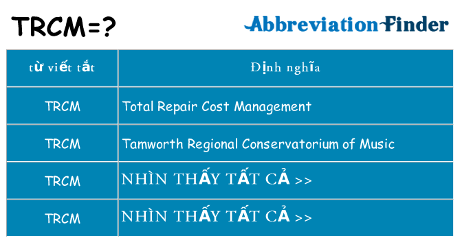 trcm hiện những gì đứng cho