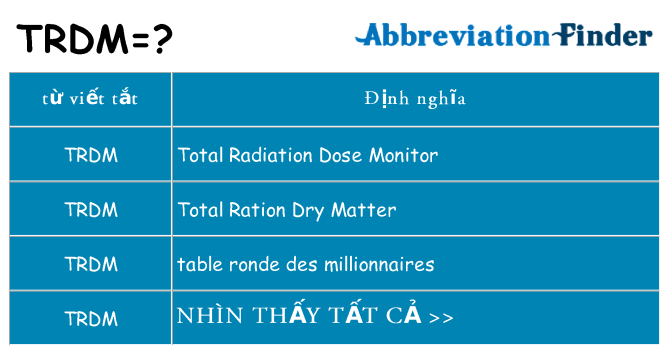 trdm hiện những gì đứng cho