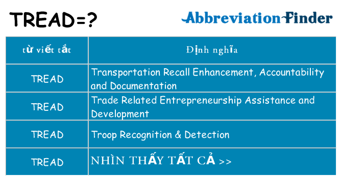 tread hiện những gì đứng cho