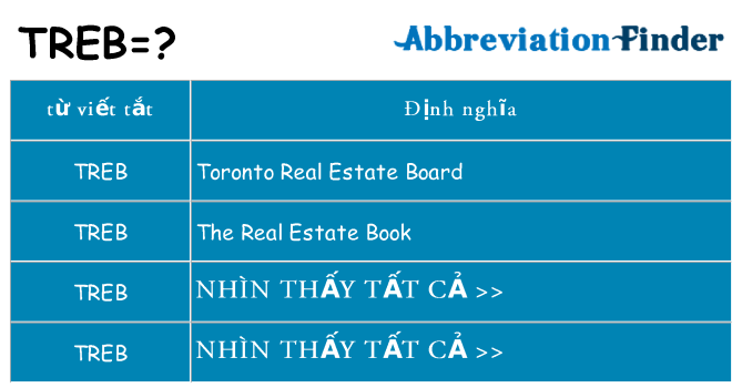 treb hiện những gì đứng cho