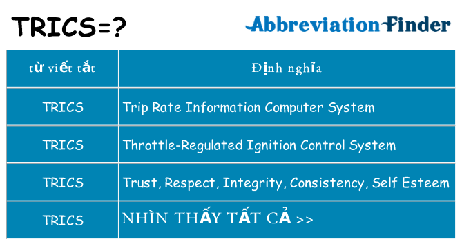 trics hiện những gì đứng cho