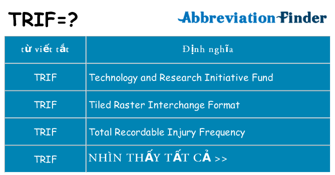 trif hiện những gì đứng cho