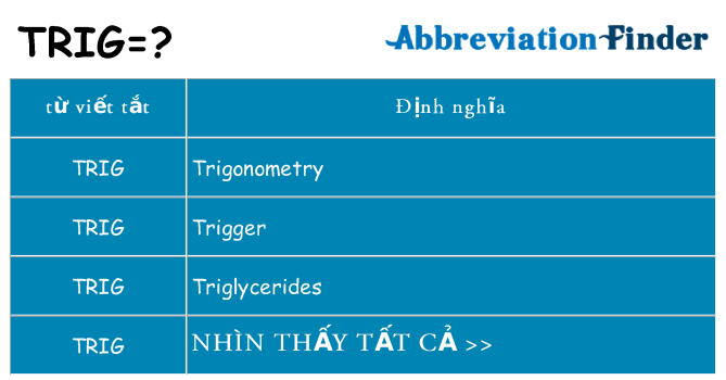 trig hiện những gì đứng cho