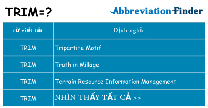 trim hiện những gì đứng cho